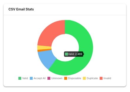 Bulk Email Verifier