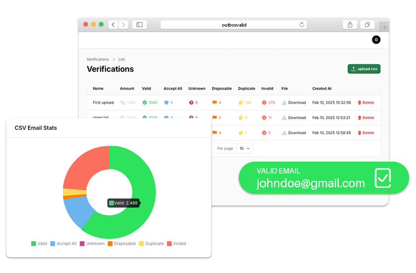 Email Validation Illustration