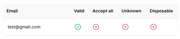 Email verification process illustration